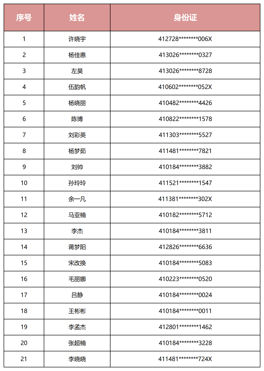 资格审查人员名单_Sheet1.png 资格审查人员名单_Sheet1.png